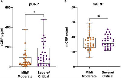 Pentameric C-reactive protein is a better prognostic biomarker and remains elevated for longer than monomeric CRP in hospitalized patients with COVID-19